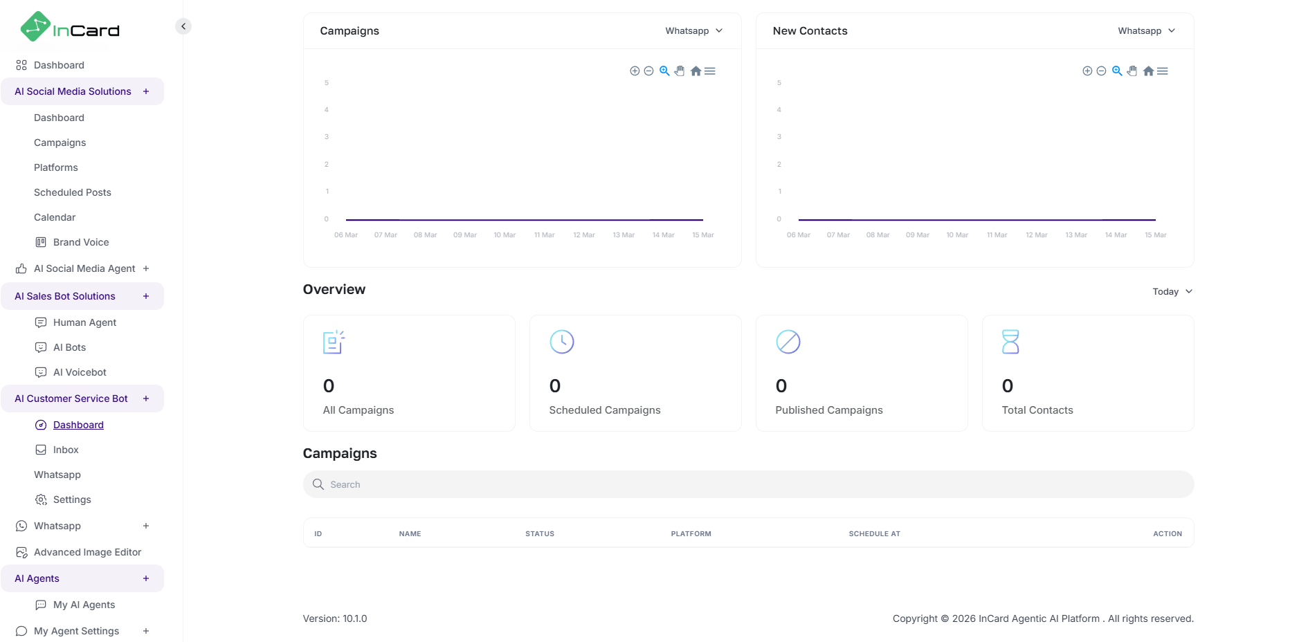 InCard Dashboard tổng quan